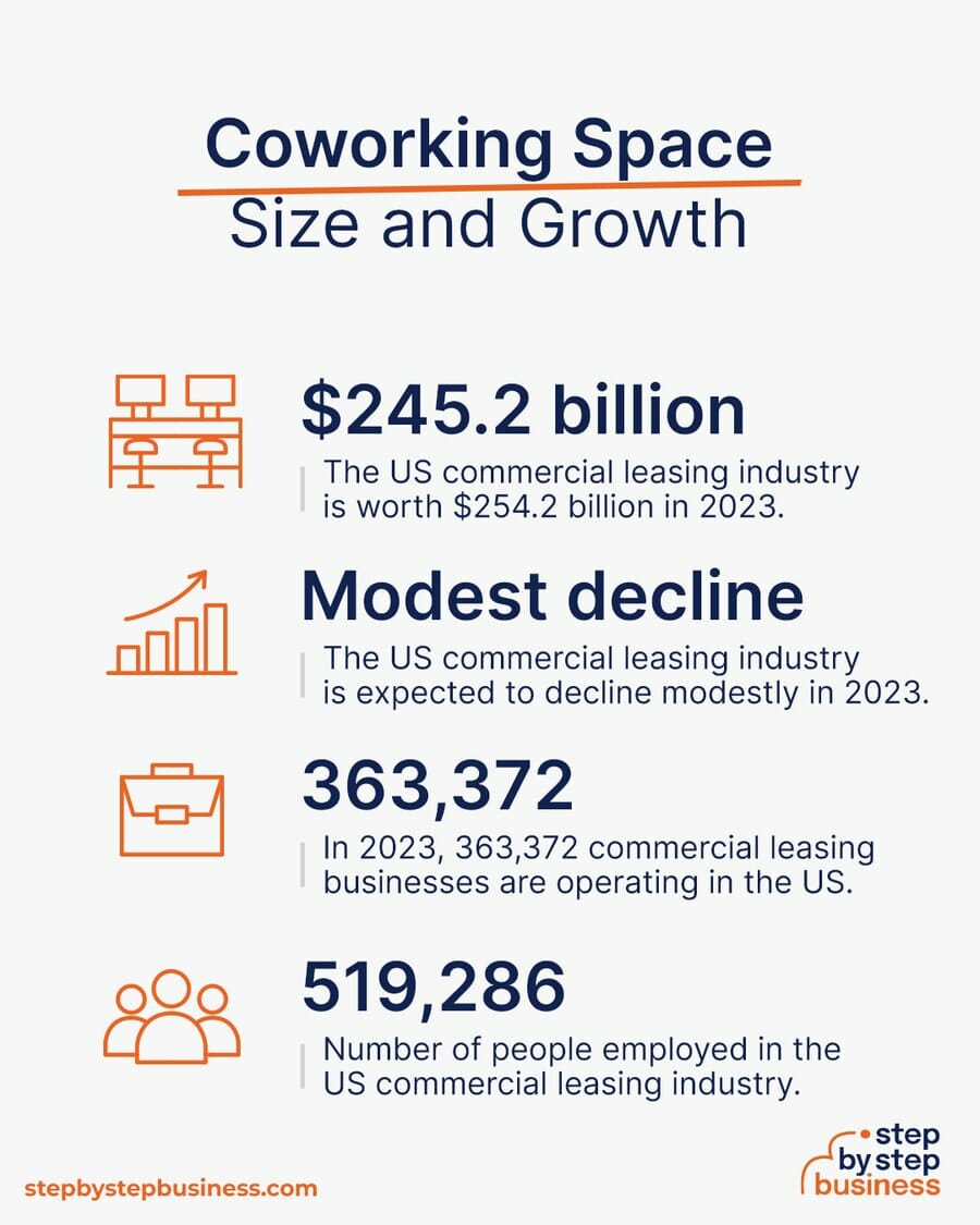 Coworking Space size and growth