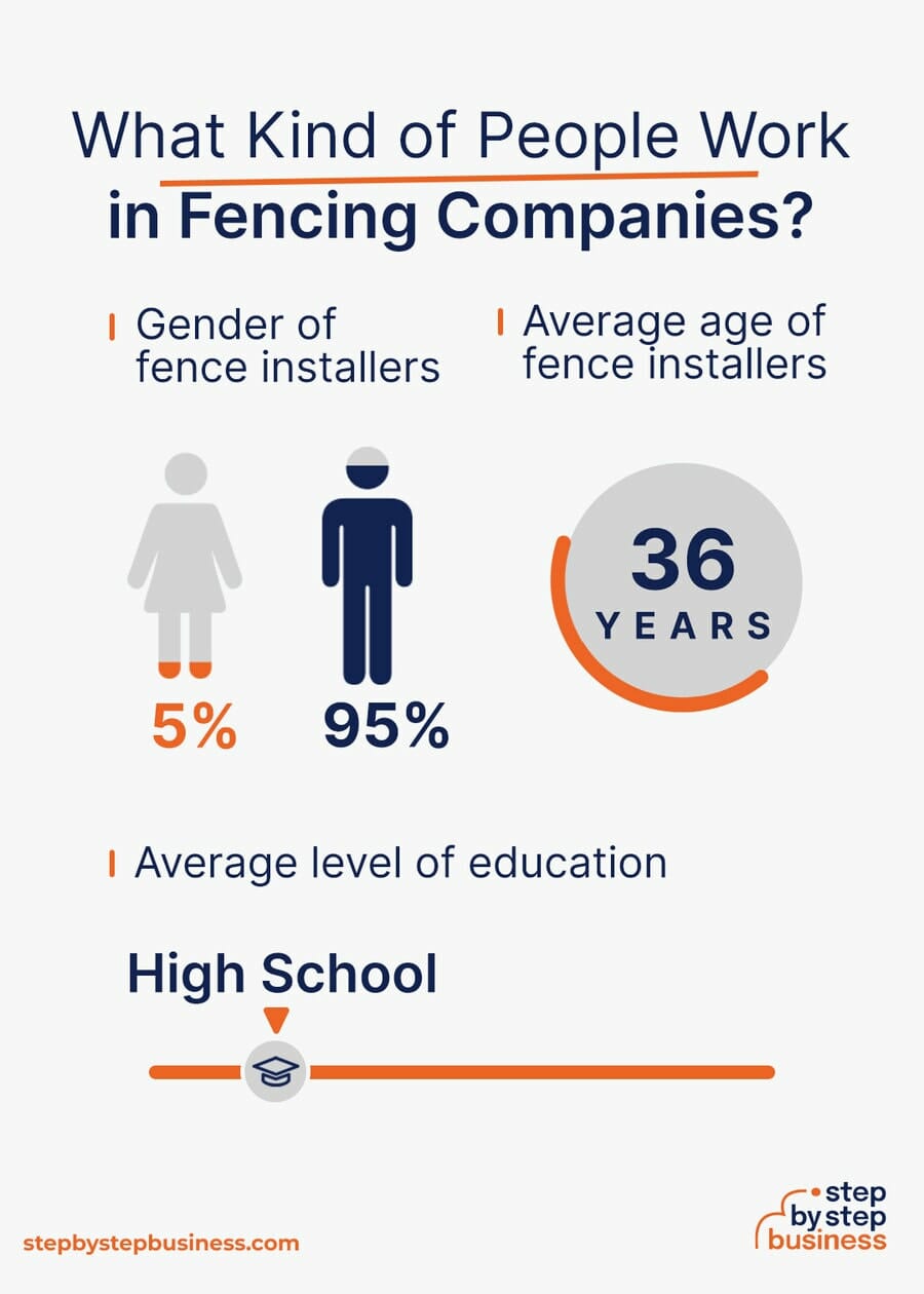 Fencing industry demographics