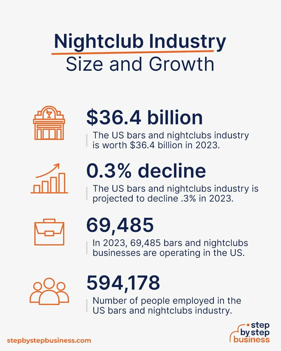 Nightclub industry size and growth