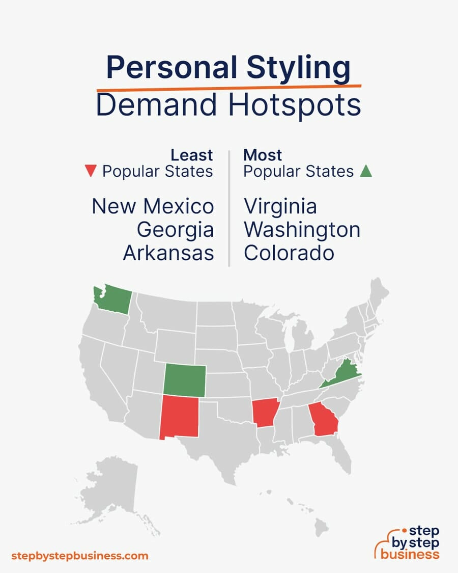 Personal Styling Business demand hotspots