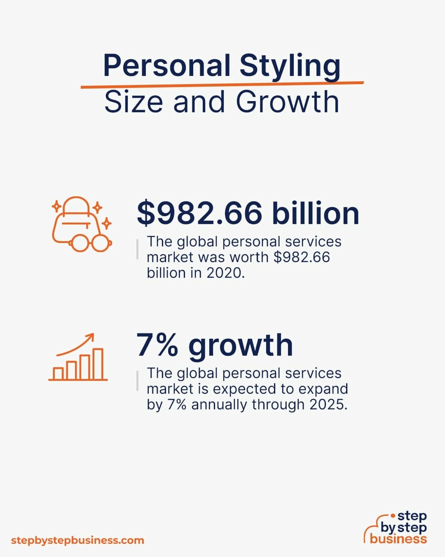 Personal Styling industry size and growth