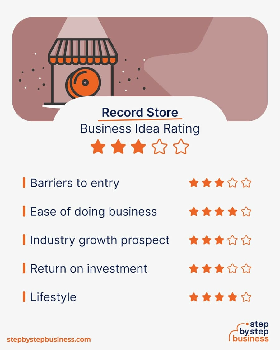 Record Store business idea rating