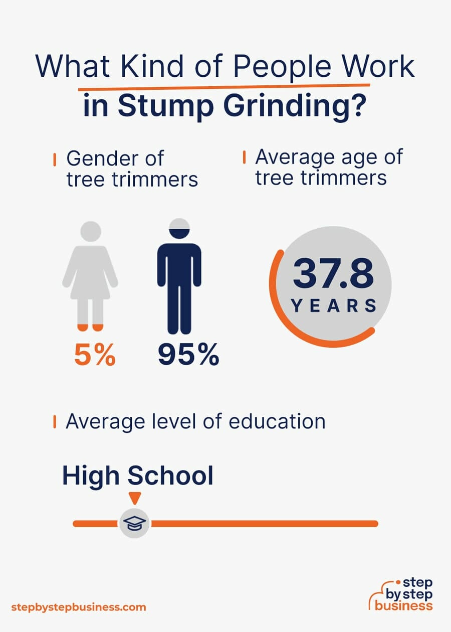 Stump Grinding industry demographics