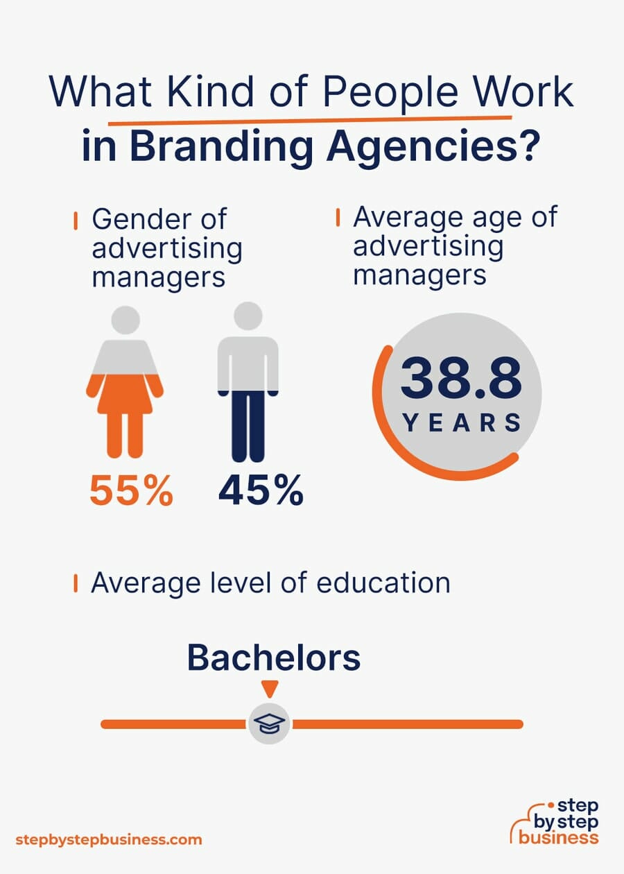 Branding Industry demographics