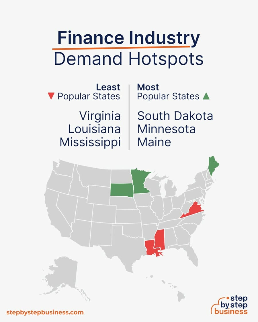 Finance Industry demand hotspots