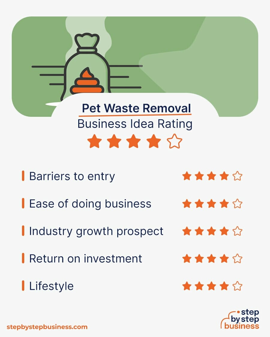 Pet Waste Removal Business idea rating