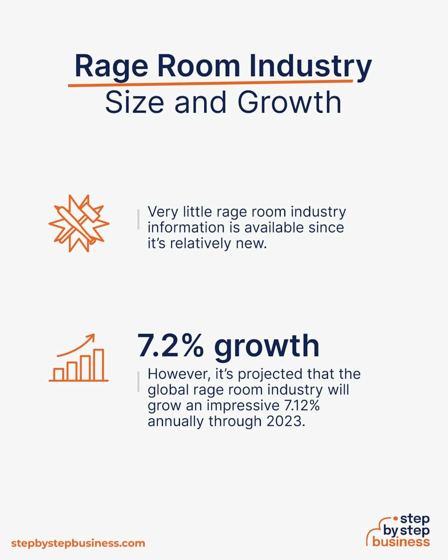 Rage Room industry size and growth