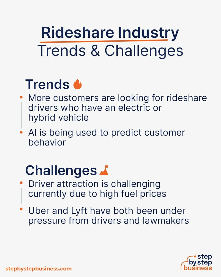 Rideshare Industry Trends and Challenges