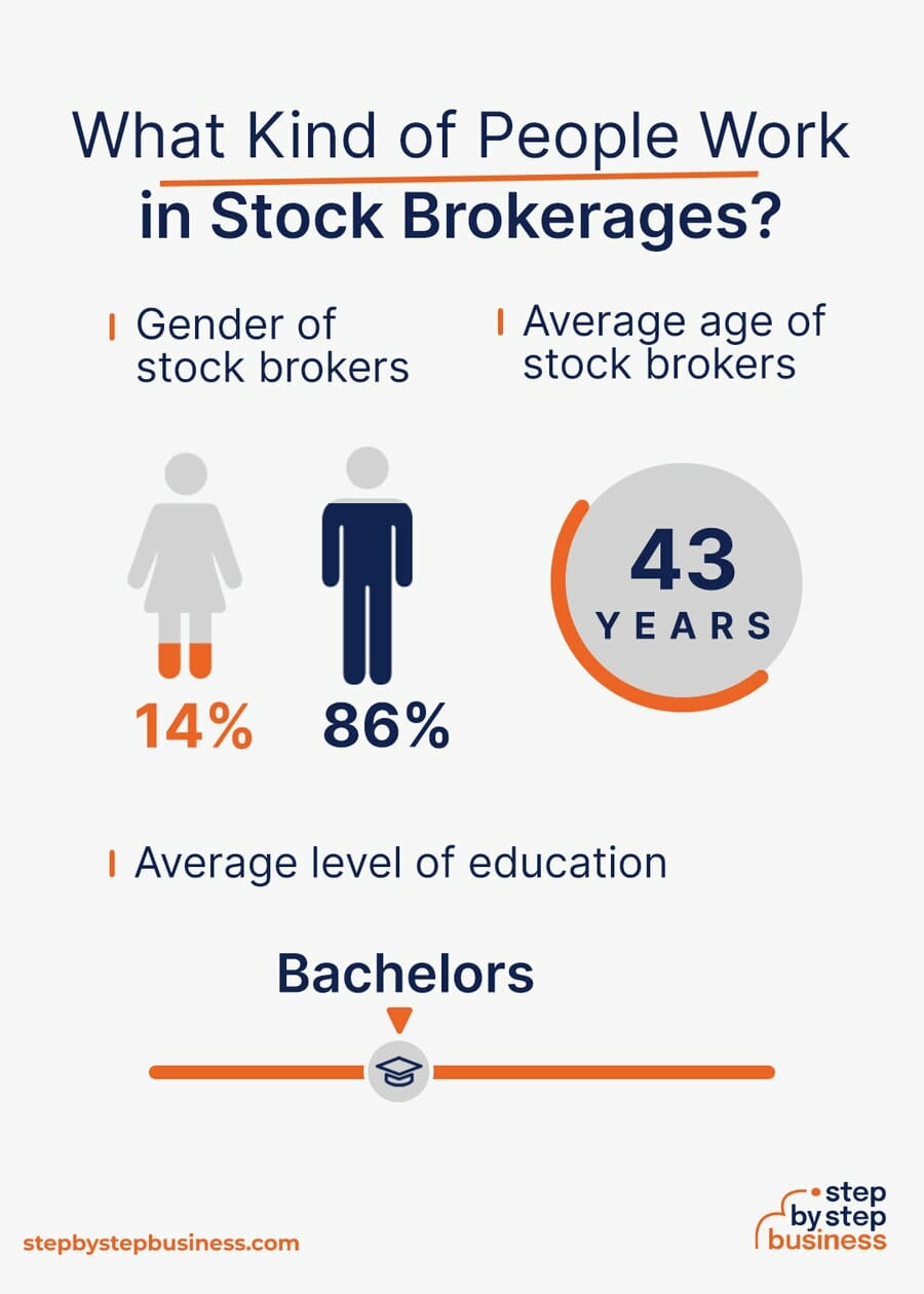 Stock Brokerage industry demographics