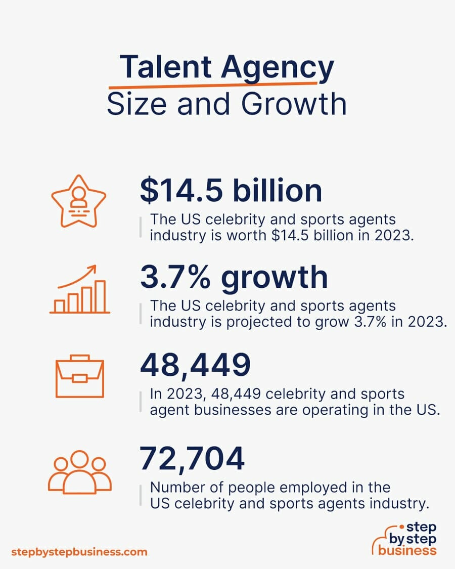 Talent Agency industry size and growth