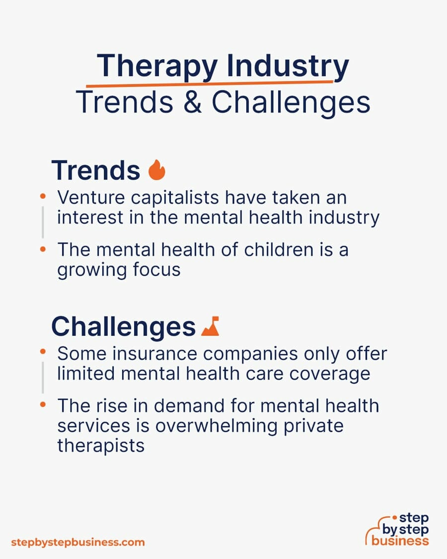 Therapy Industry Trends and Challenges