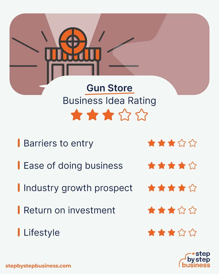 Gun Store idea rating