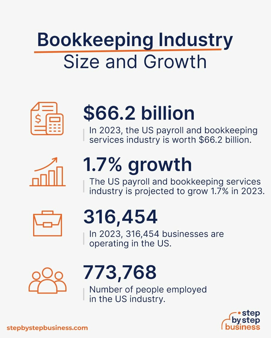 Bookkeeping industry size and growth