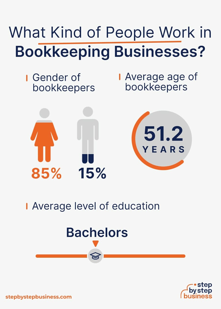 Bookkeeping industry demographics