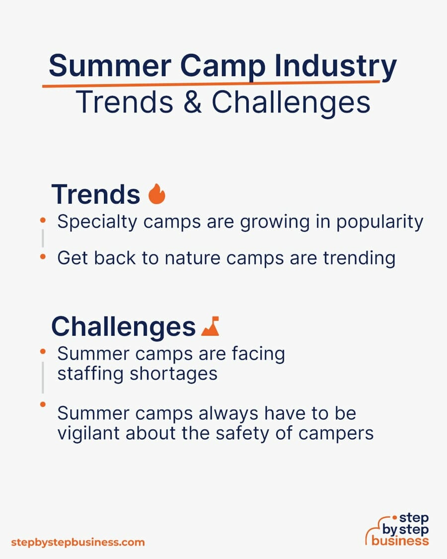 Summer Camp Industry Trends and Challenges