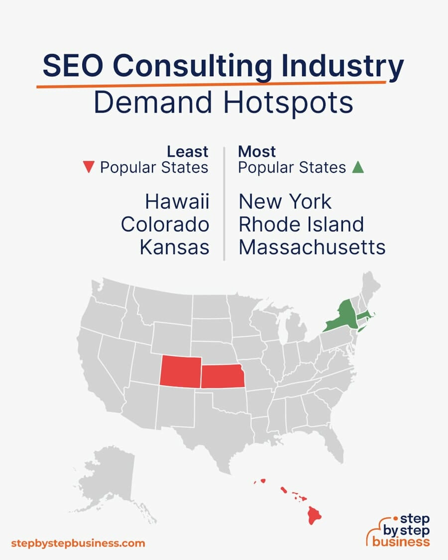 SEO Consulting demand hotspots