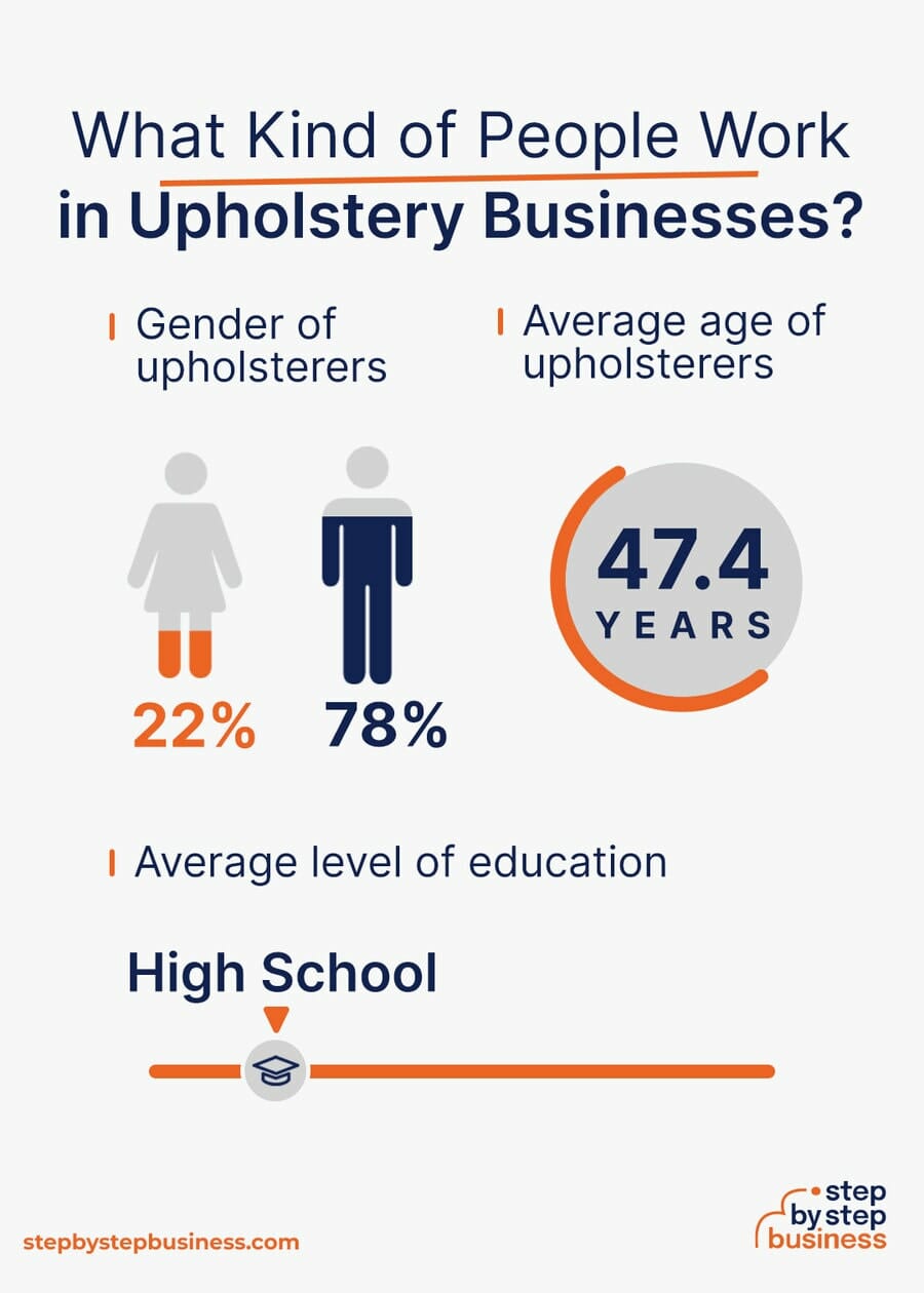 Upholstery industry demographics