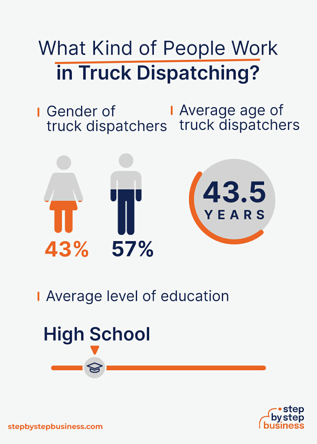 Truck Dispatching industry demographics