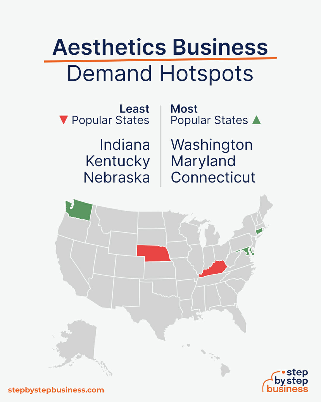 Aesthetics Business demand hotspots