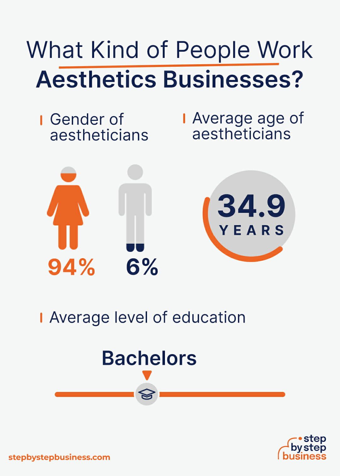 Aesthetics industry demographics